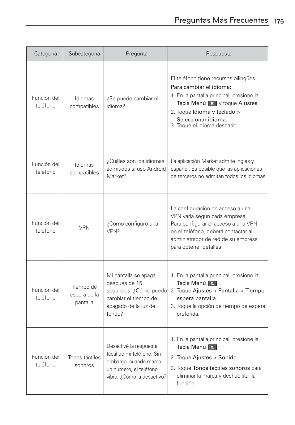 Preguntas más frecuentes | LG AS680 User Manual | Page 356 / 372