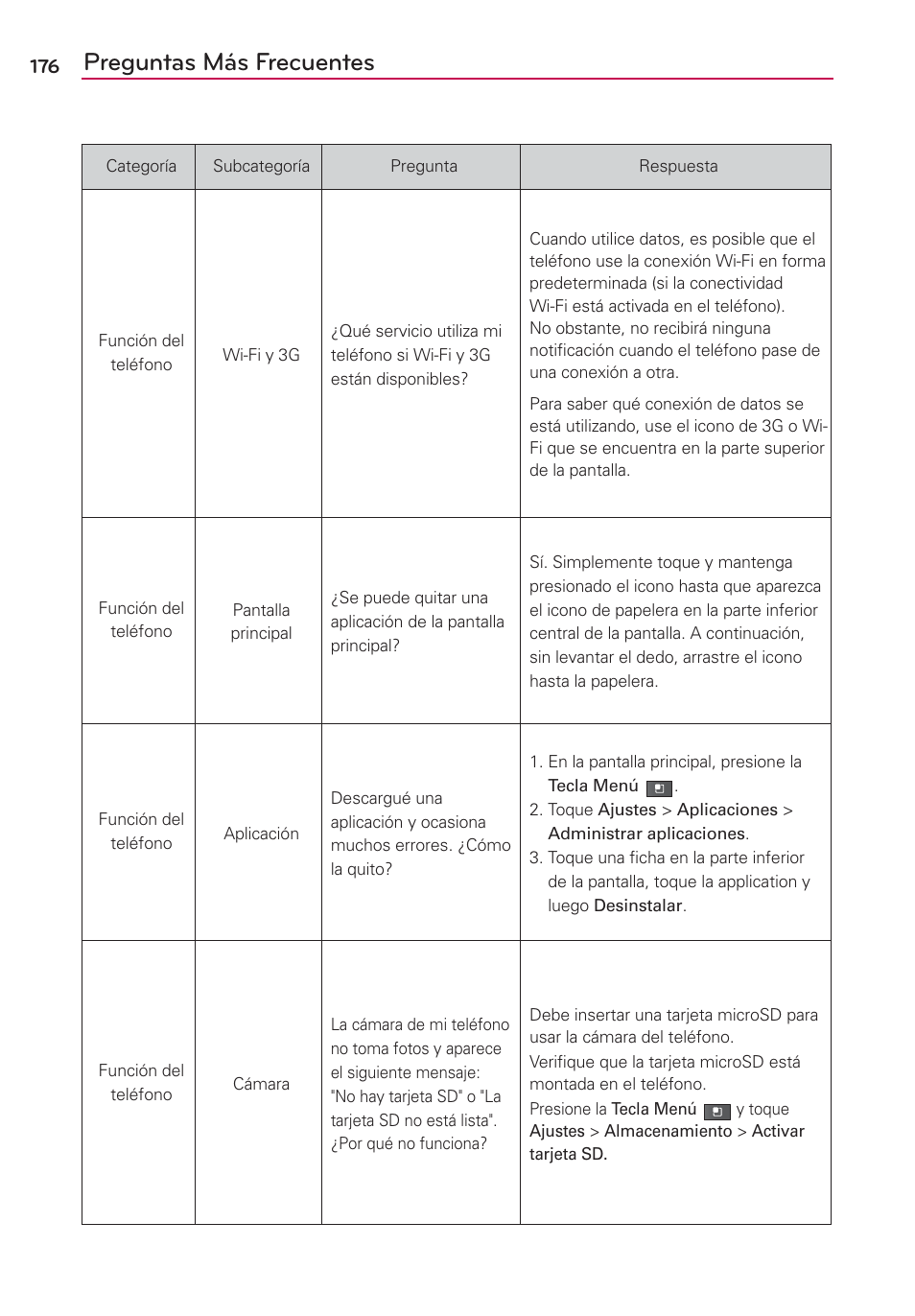 Preguntas más frecuentes | LG AS680 User Manual | Page 357 / 372