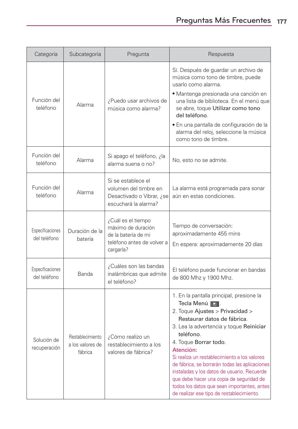 Preguntas más frecuentes | LG AS680 User Manual | Page 358 / 372