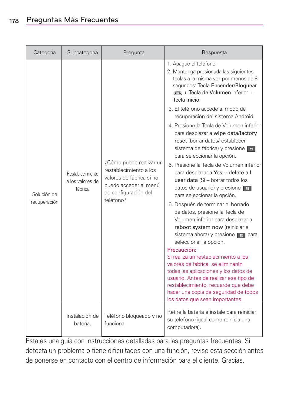 Preguntas más frecuentes | LG AS680 User Manual | Page 359 / 372