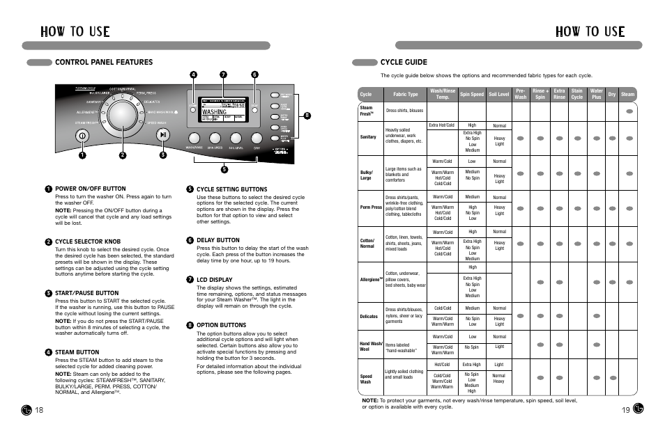 H o w to u s e, Cycle guide control panel features | LG WM3988HWA User Manual | Page 11 / 42