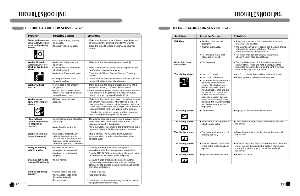 Before calling for service | LG WM3988HWA User Manual | Page 18 / 42