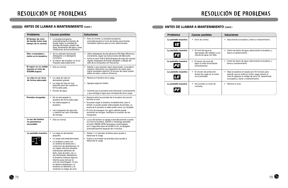 Antes de llamar a mantenimiento | LG WM3988HWA User Manual | Page 38 / 42