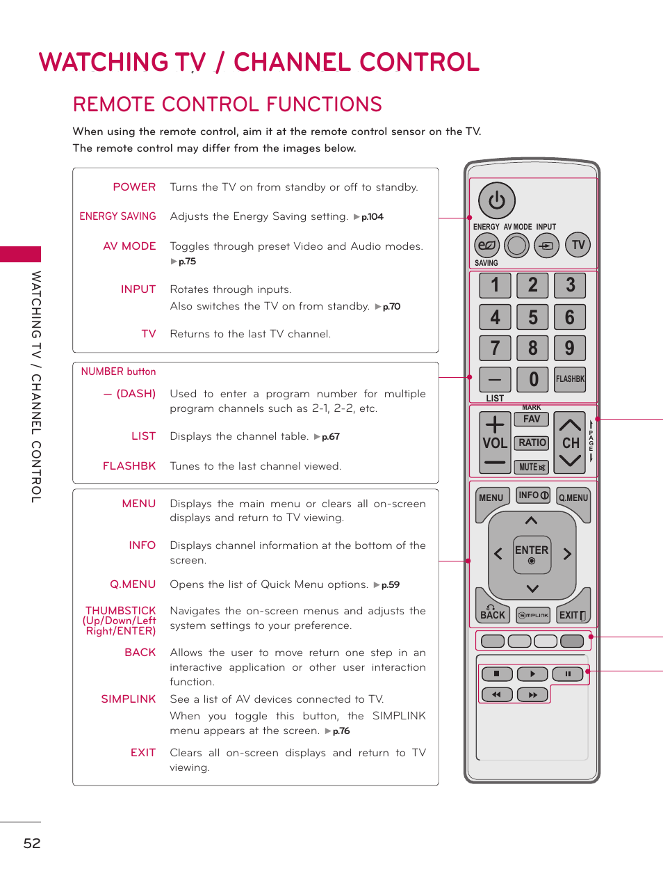 Watching tv / channel control, Remote control functions, Ch vol | LG 19LE5300 User Manual | Page 52 / 172