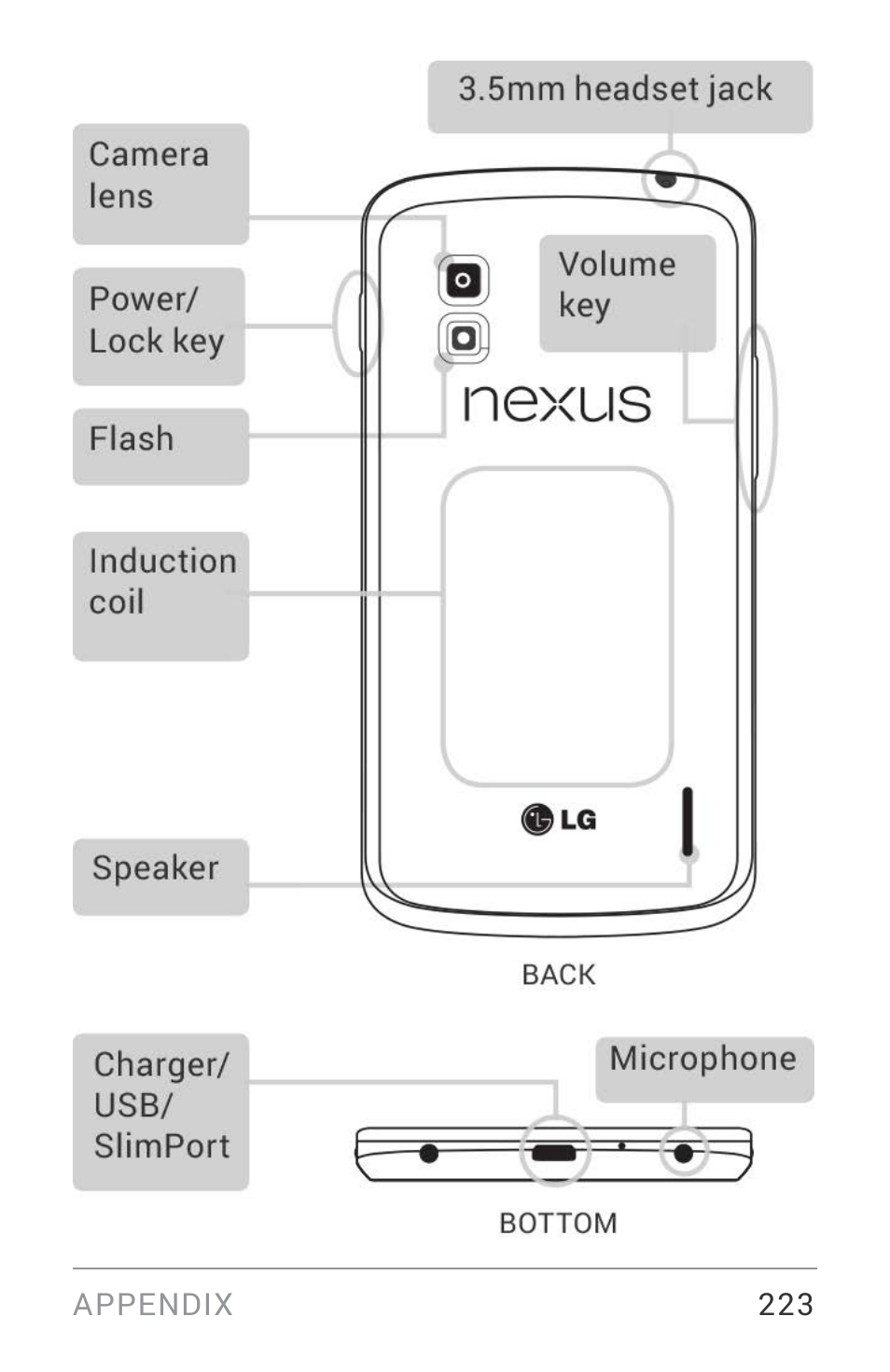 LG LGE960W User Manual | Page 232 / 235