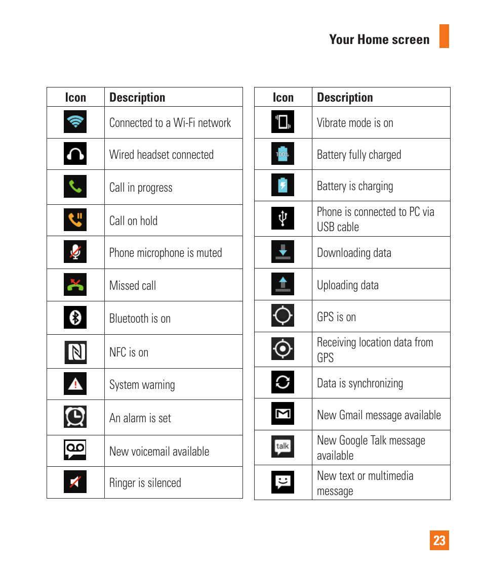 LG LGE970 User Manual | Page 23 / 117