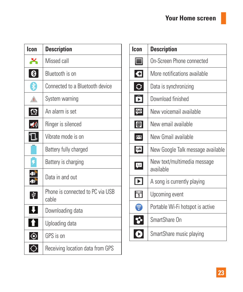 LG P925 User Manual | Page 27 / 119