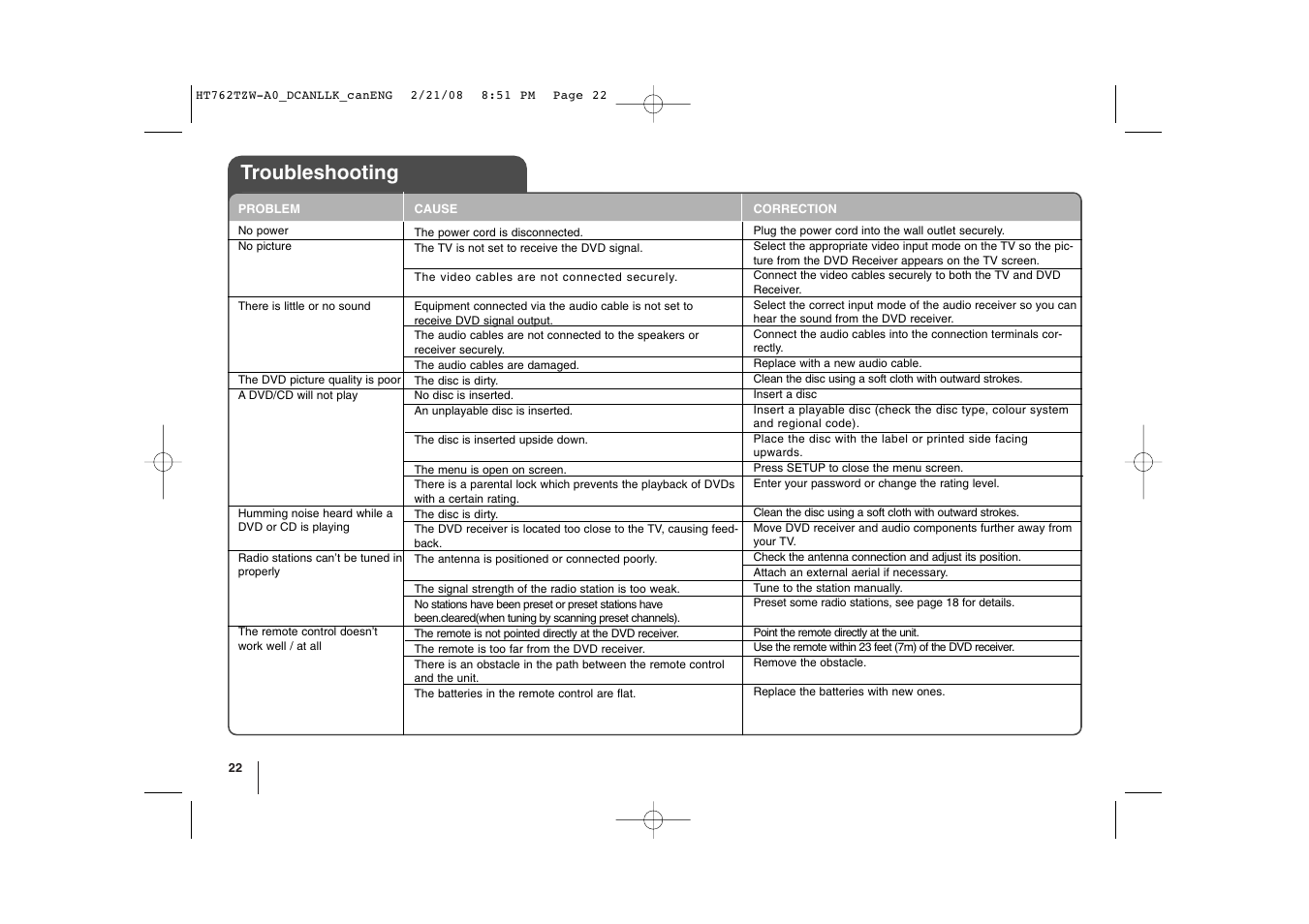 Troubleshooting | LG LHT888 User Manual | Page 22 / 24