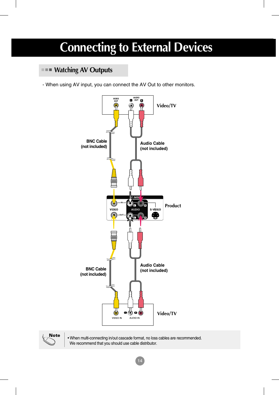 Watching av outputs, Connecting to external devices | LG M4714C-BAG User Manual | Page 15 / 66