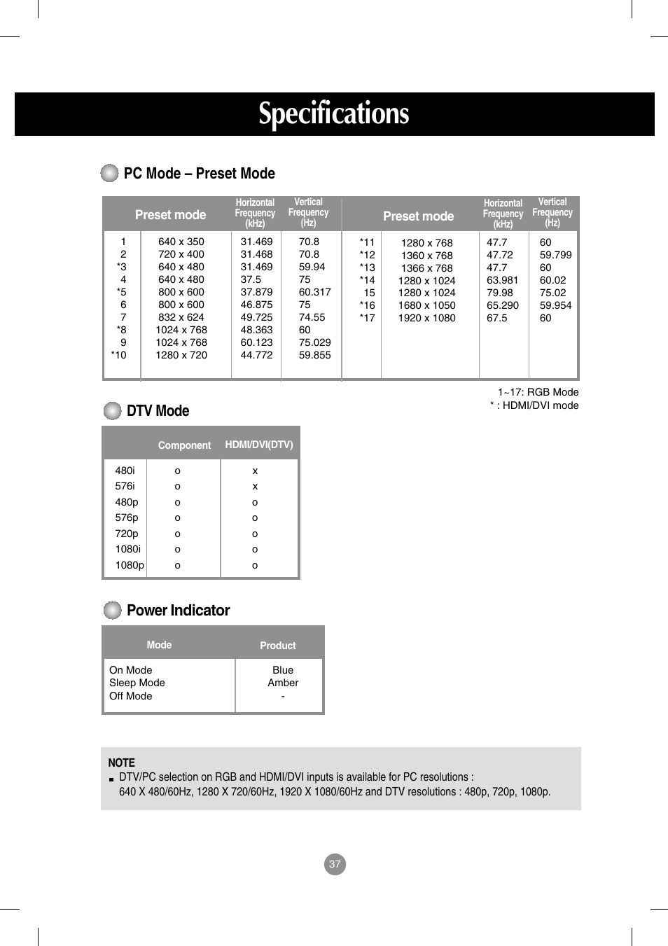 Pc mode - preset mode, Dtv mode, Power indicator | Specifications, Pc mode – preset mode | LG M4714C-BAG User Manual | Page 38 / 66