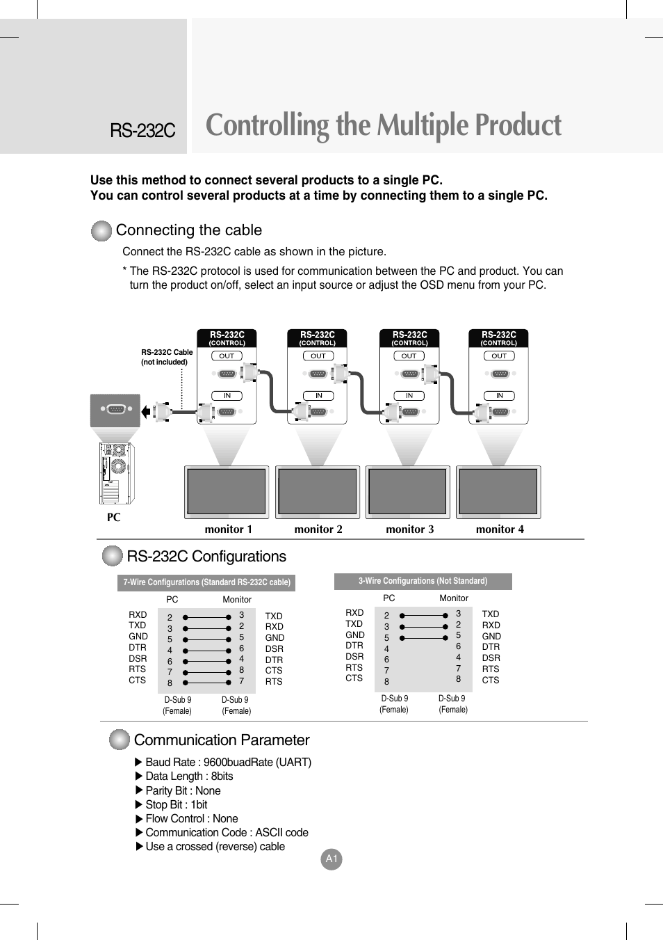 Controlling the multiple product, Rs-232c, Connecting the cable | Communication parameter, Rs-232c configurations | LG M4714C-BAG User Manual | Page 39 / 66