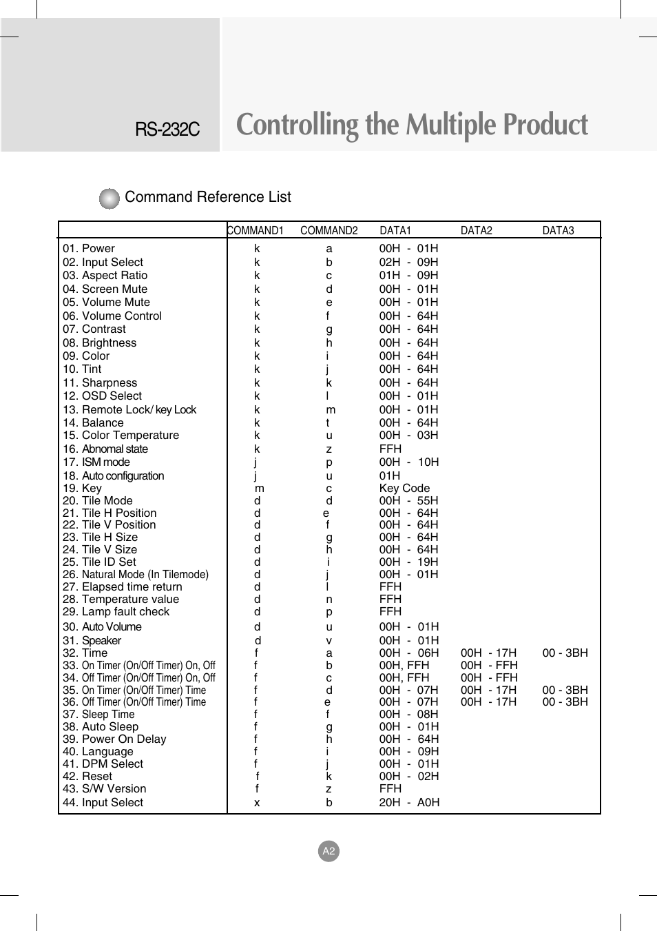 Controlling the multiple product, Rs-232c, Command reference list | LG M4714C-BAG User Manual | Page 40 / 66