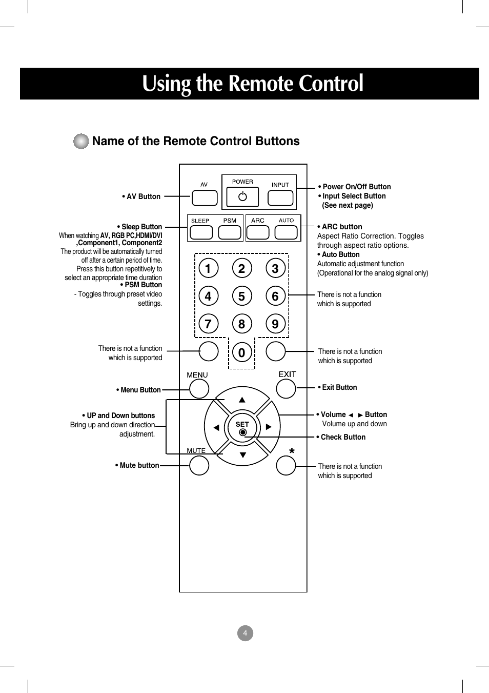 Using the remote control, Name of the remote control buttons | LG M4714C-BAG User Manual | Page 5 / 66