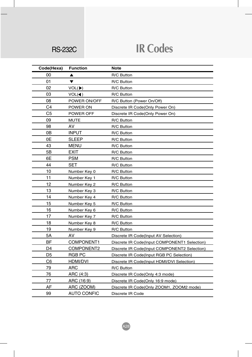 Ir codes, Rs-232c | LG M4714C-BAG User Manual | Page 66 / 66