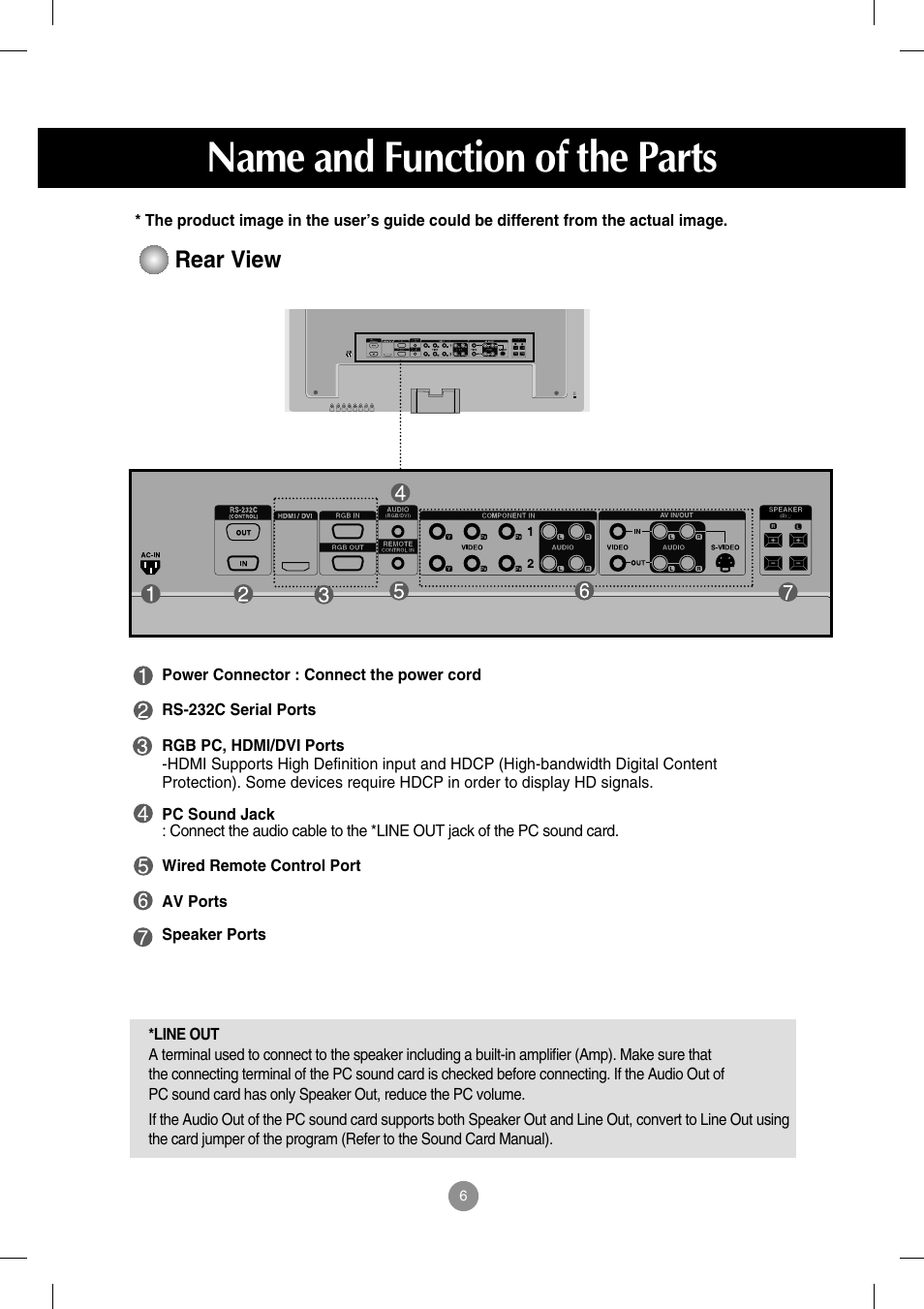 Name and function of the parts, Rear view | LG M4714C-BAG User Manual | Page 7 / 66