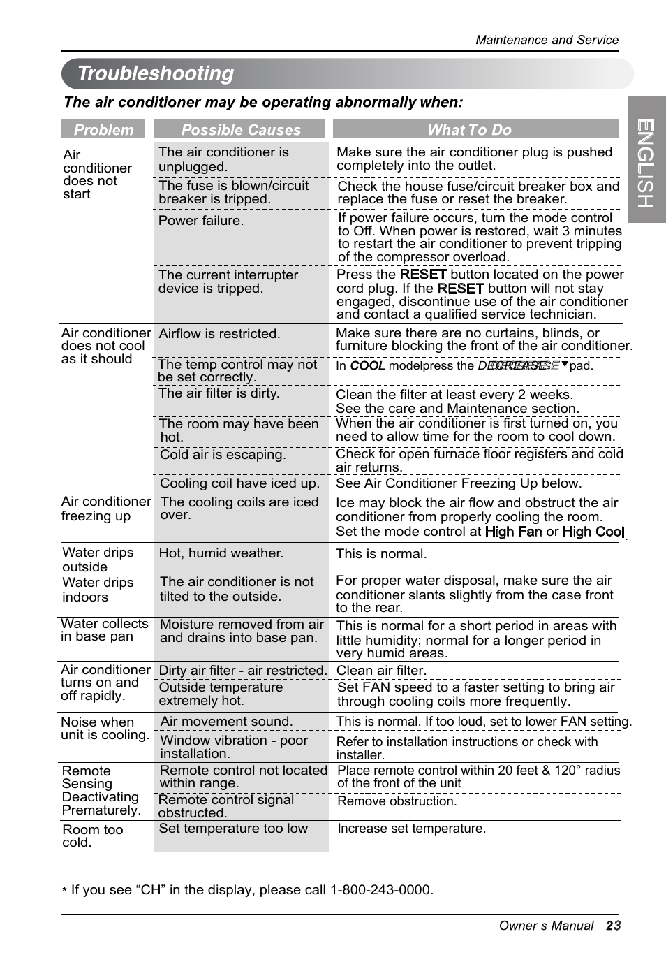 English | LG LT1234CNR User Manual | Page 23 / 48