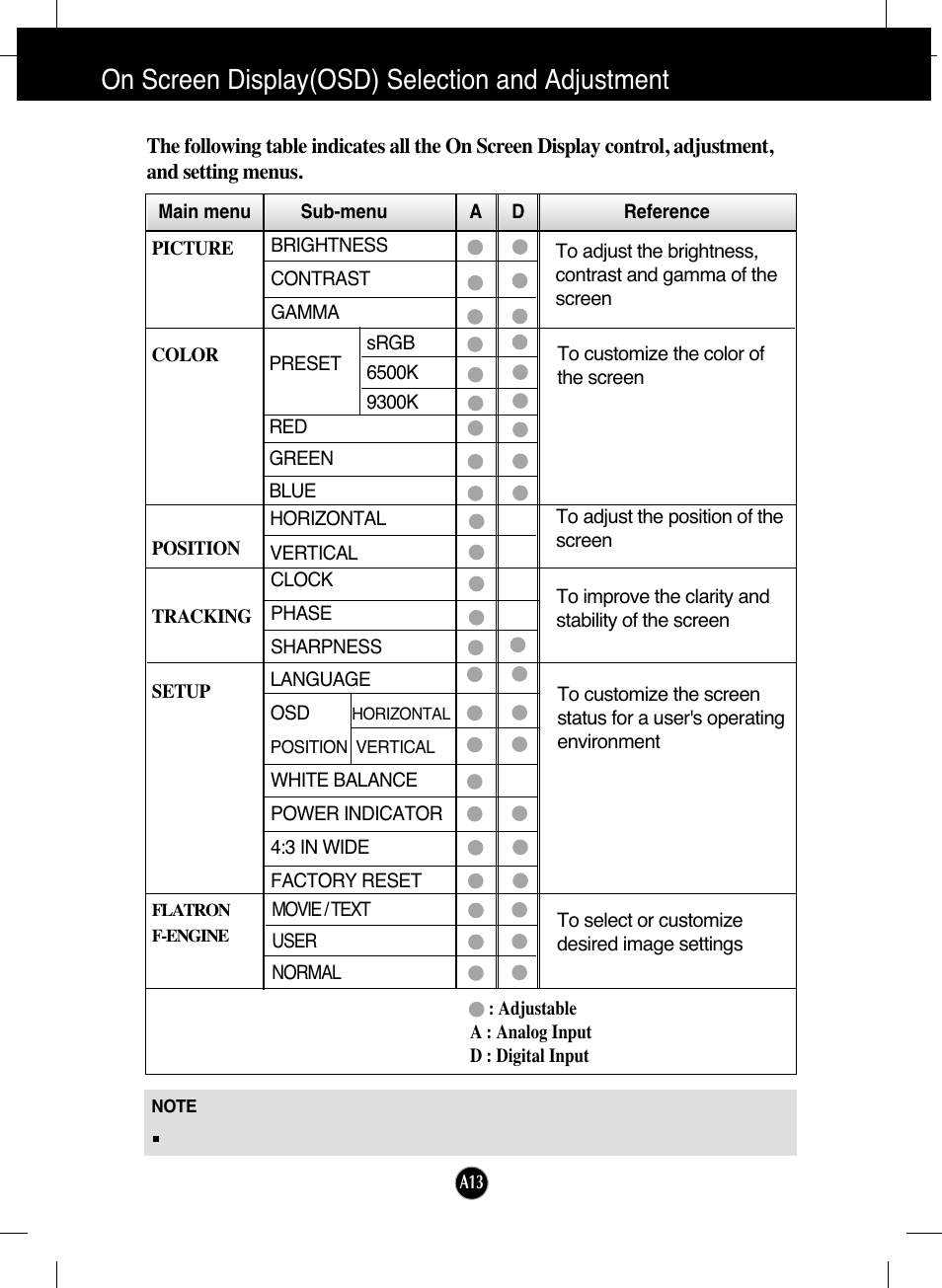 On screen display(osd) selection and adjustment | LG L226WTQ-BF User Manual | Page 14 / 27