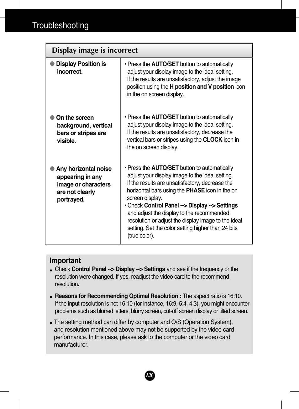 Display image is incorrect, Troubleshooting, Important | LG L226WTQ-BF User Manual | Page 21 / 27
