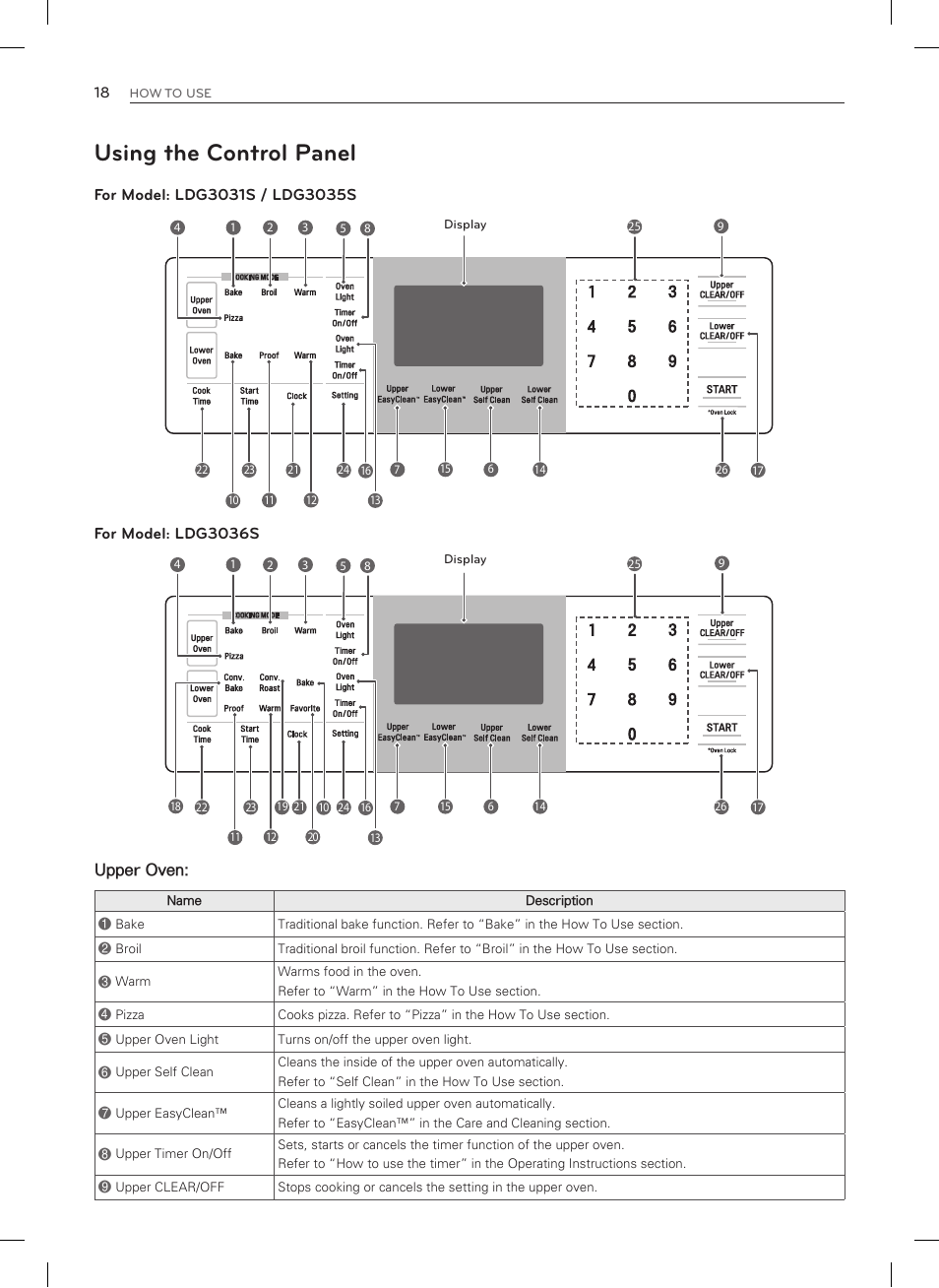 Using the control panel | LG LDG3035SB User Manual | Page 19 / 101