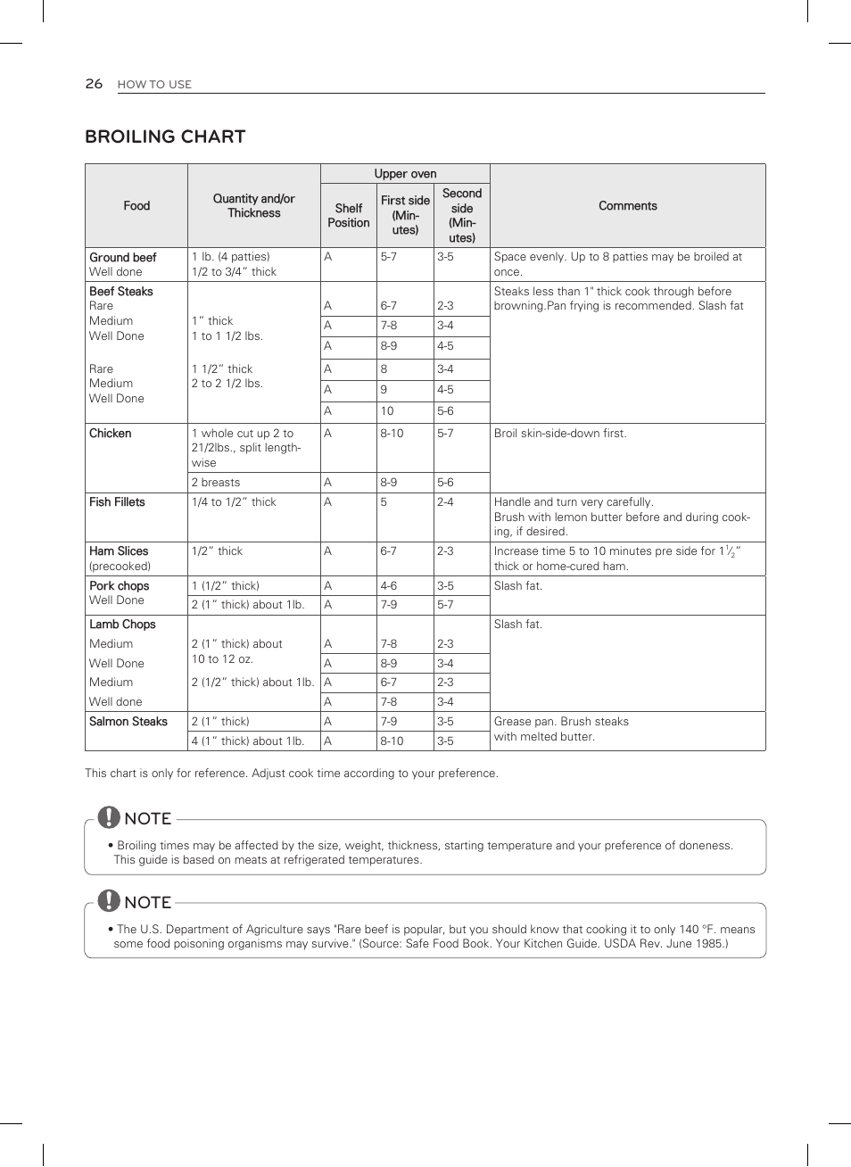 Broiling chart | LG LDG3035SB User Manual | Page 27 / 101