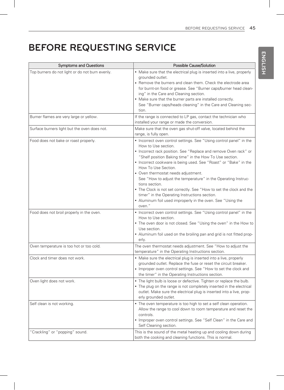 Before requesting service, English | LG LDG3035SB User Manual | Page 46 / 101
