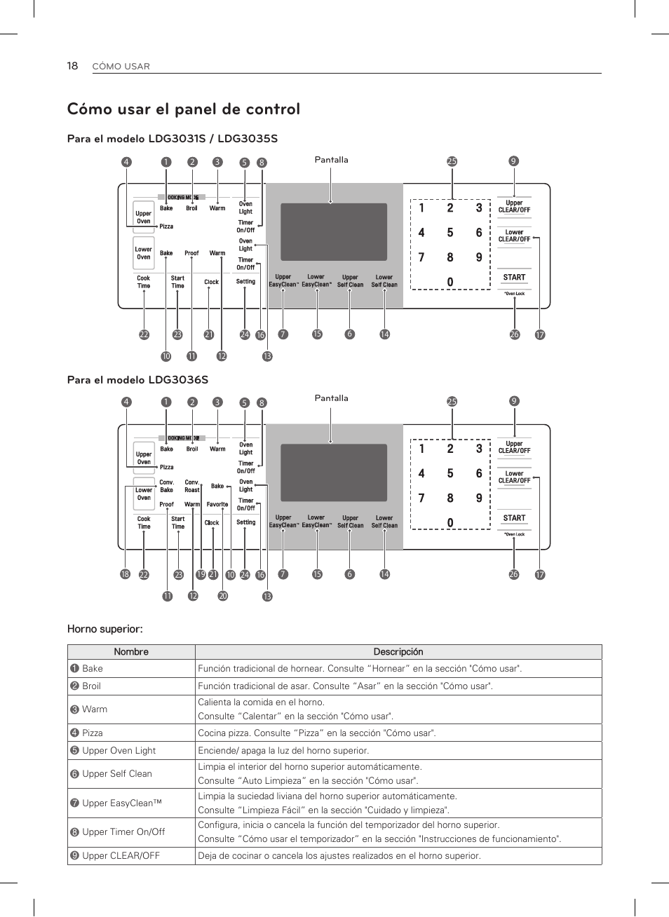 Cómo usar el panel de control | LG LDG3035SB User Manual | Page 67 / 101