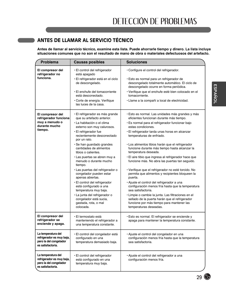 Antes de llamar al servicio técnico, Español | LG LFC28768ST User Manual | Page 101 / 108