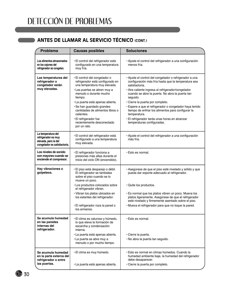 Antes de llamar al servicio técnico | LG LFC28768ST User Manual | Page 102 / 108