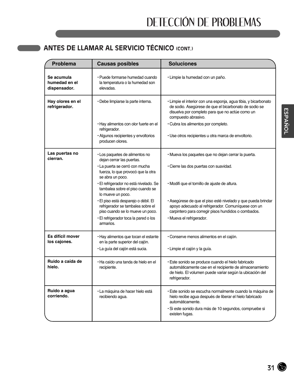 Antes de llamar al servicio técnico, Español | LG LFC28768ST User Manual | Page 103 / 108