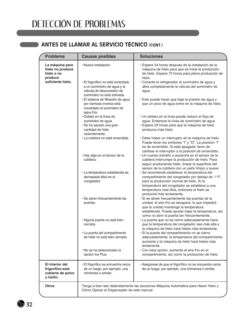 Antes de llamar al servicio técnico | LG LFC28768ST User Manual | Page 104 / 108