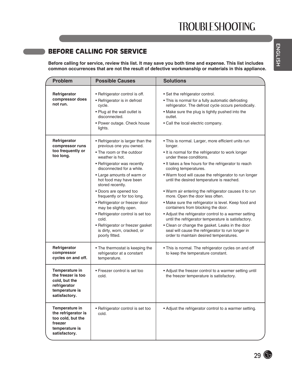 Before calling for service, English | LG LFC28768ST User Manual | Page 29 / 108