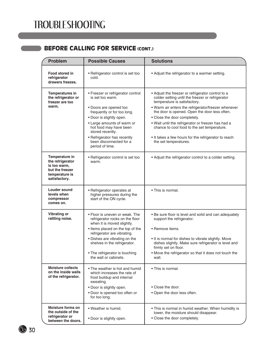 Before calling for service | LG LFC28768ST User Manual | Page 30 / 108