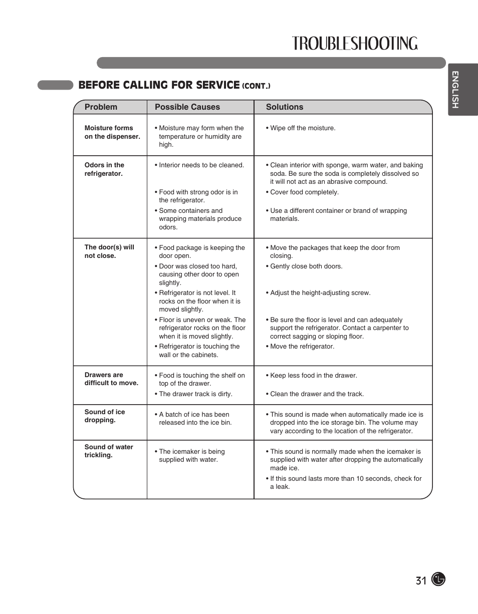 Before calling for service, English | LG LFC28768ST User Manual | Page 31 / 108