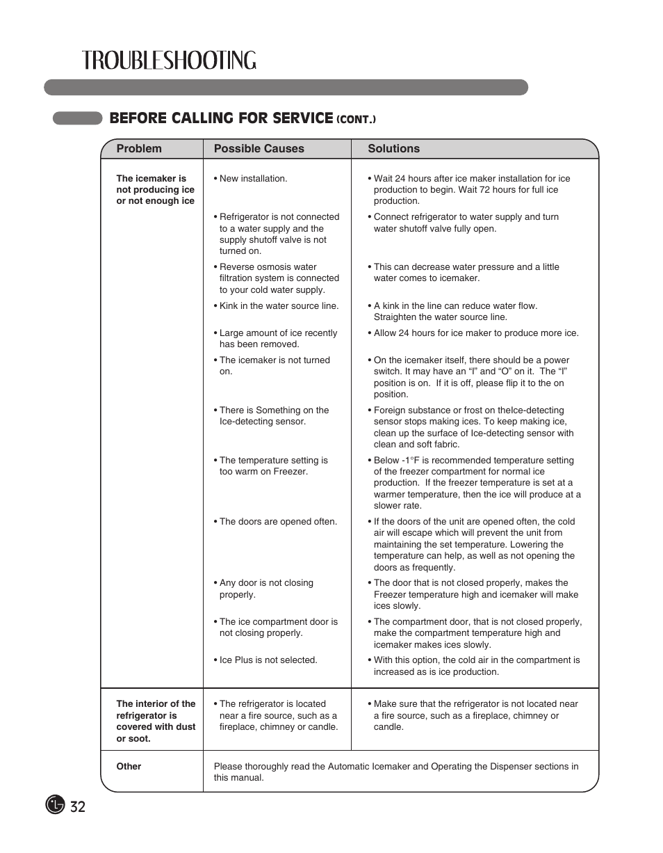 Before calling for service | LG LFC28768ST User Manual | Page 32 / 108