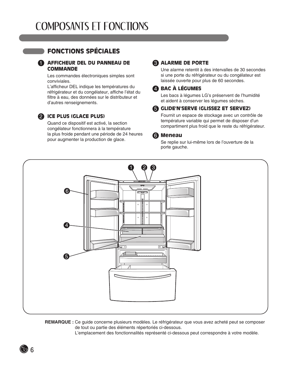 6fonctions spéciales | LG LFC28768ST User Manual | Page 42 / 108