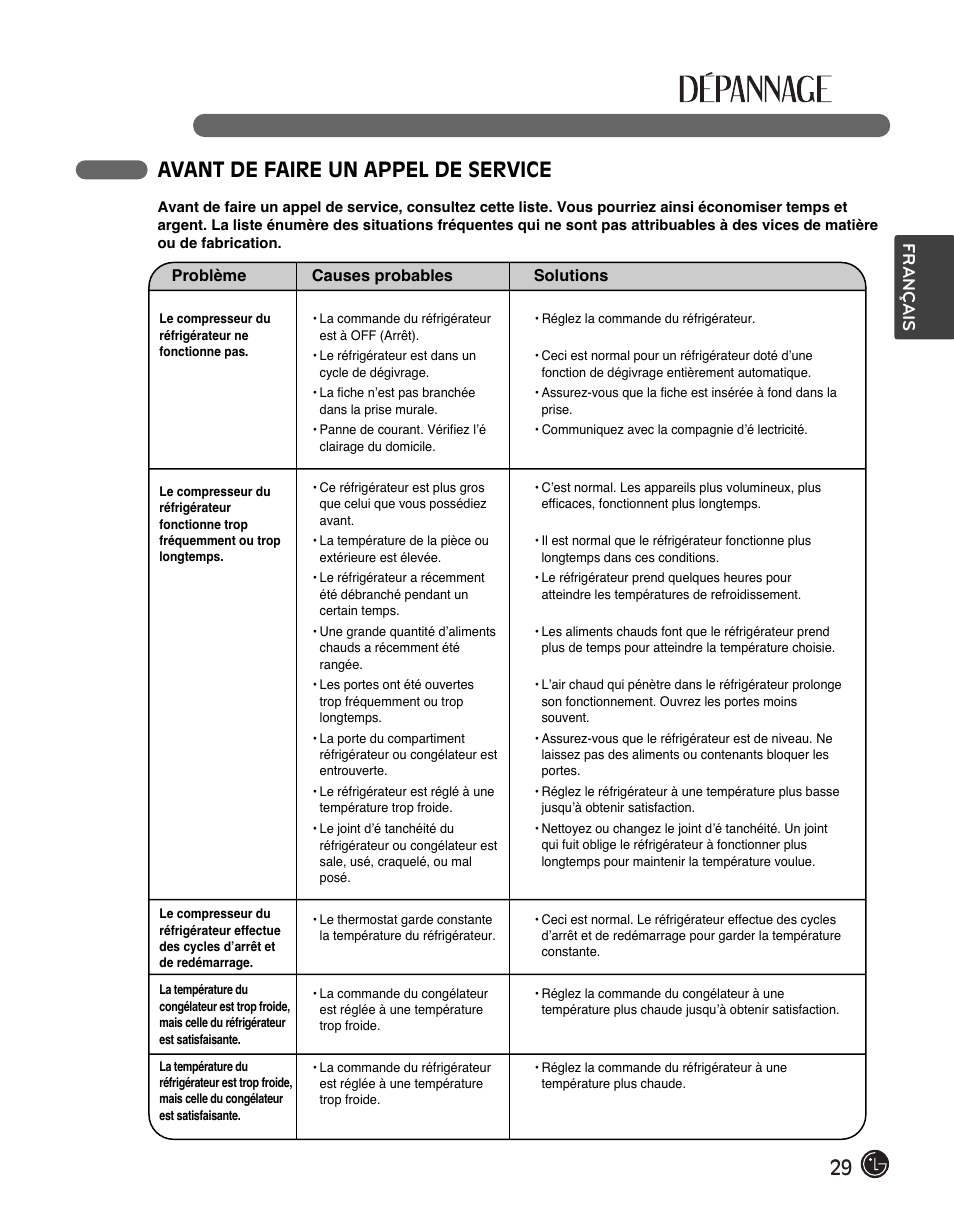 Avant de faire un appel de service, Français | LG LFC28768ST User Manual | Page 65 / 108