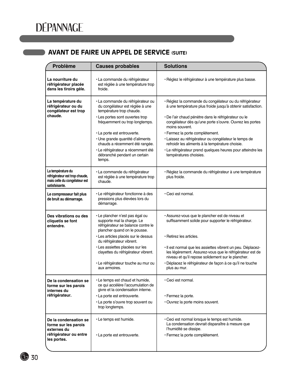 Avant de faire un appel de service | LG LFC28768ST User Manual | Page 66 / 108