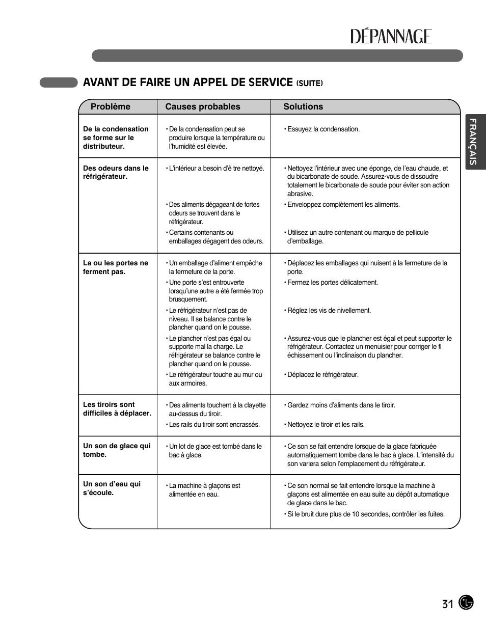 Avant de faire un appel de service, Français | LG LFC28768ST User Manual | Page 67 / 108