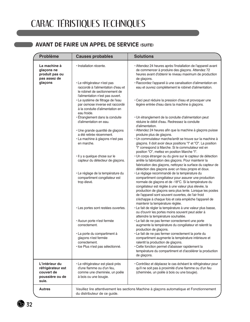 Avant de faire un appel de service | LG LFC28768ST User Manual | Page 68 / 108