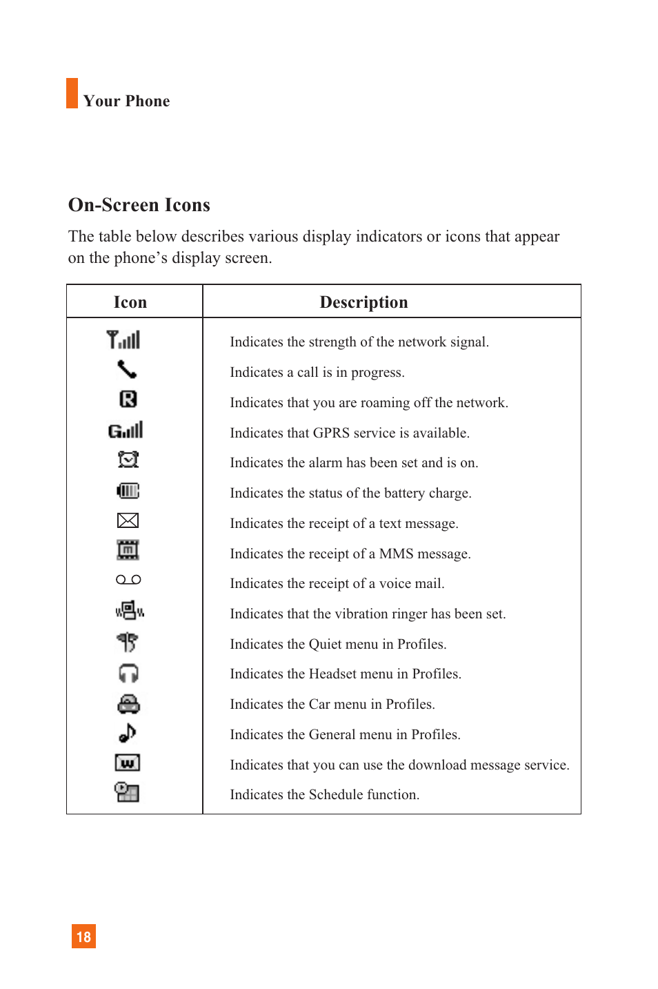 On-screen icons | LG L1200 User Manual | Page 21 / 141