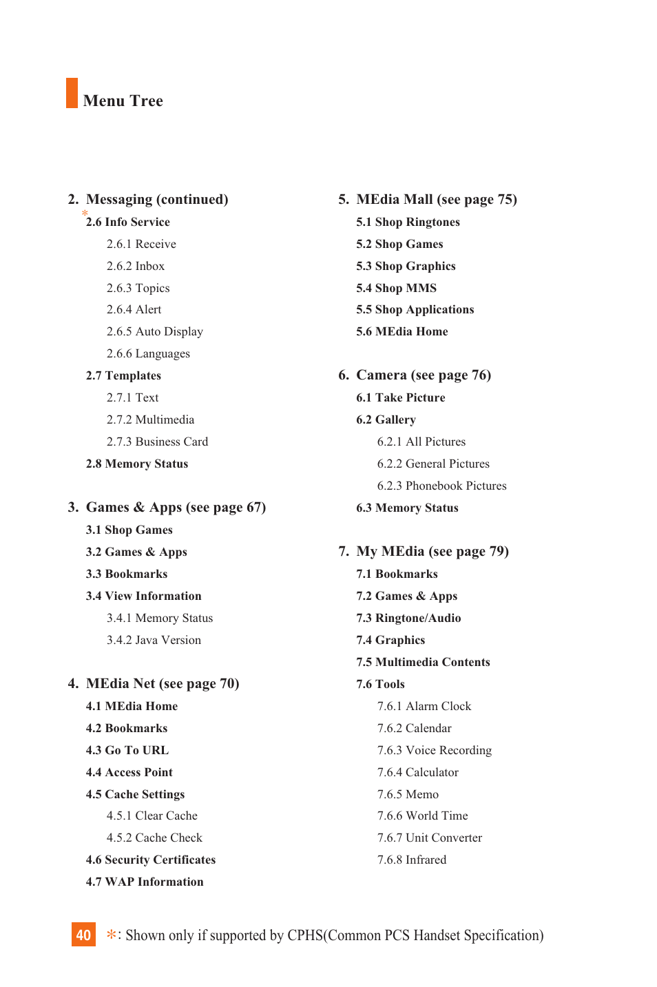 Menu tree | LG L1200 User Manual | Page 43 / 141