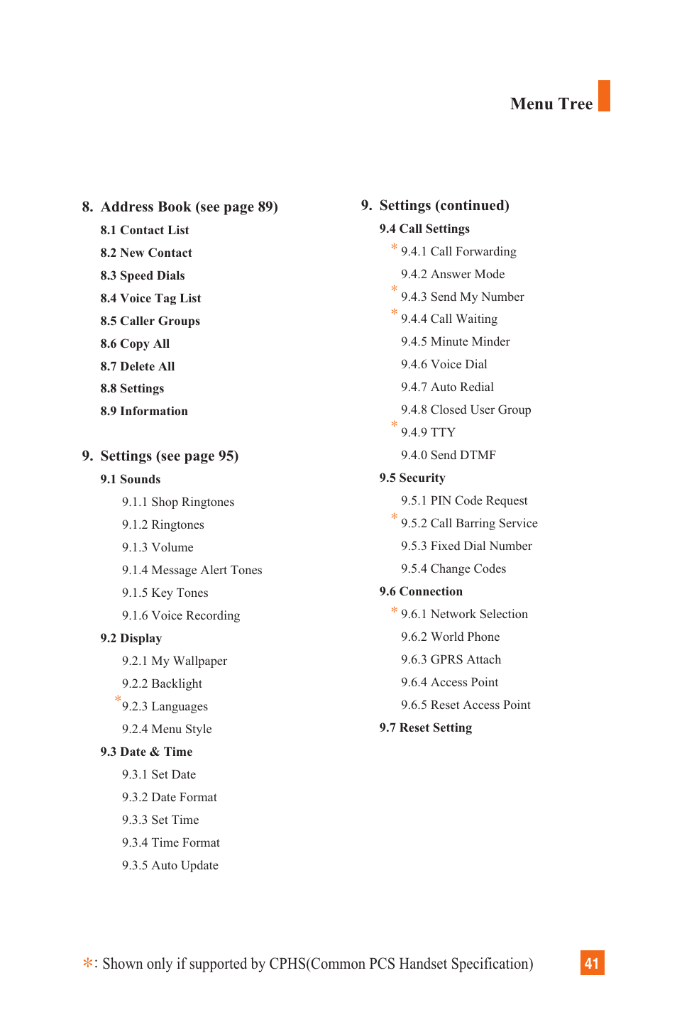 Menu tree | LG L1200 User Manual | Page 44 / 141