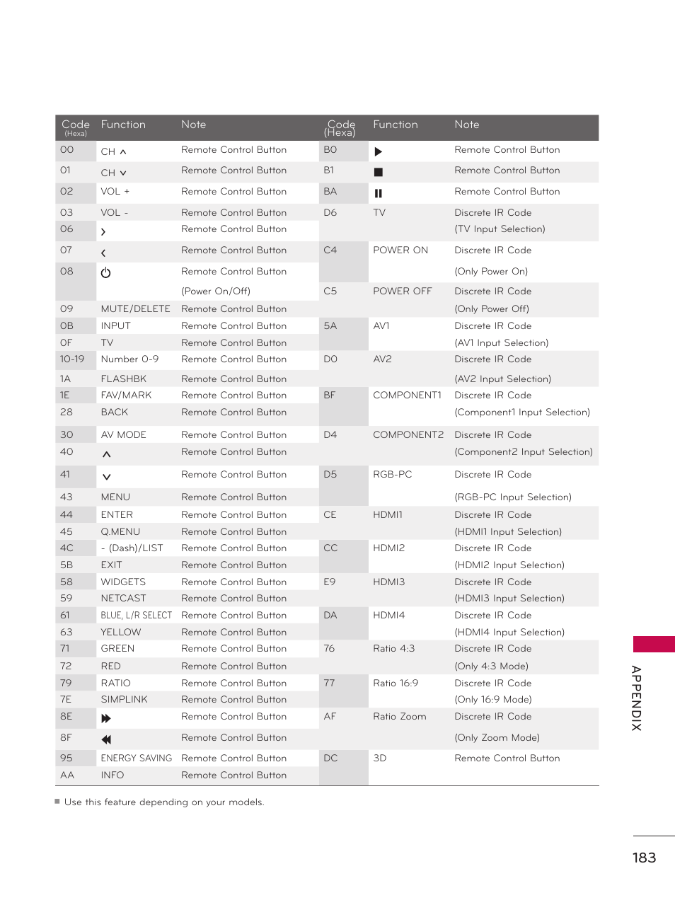 Ap p en d ix | LG 47LE5400 User Manual | Page 183 / 204