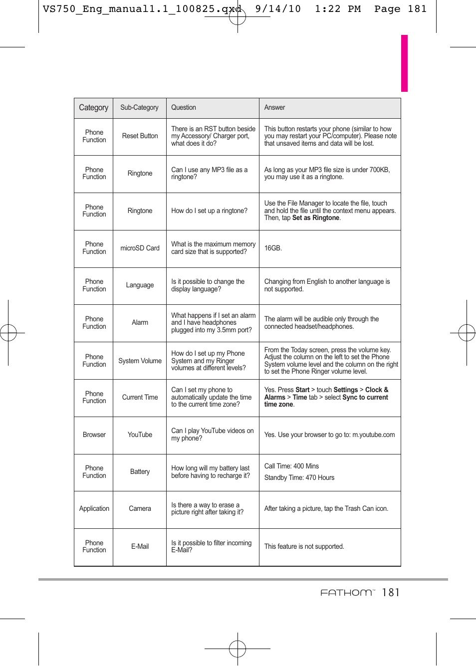 LG -VS750 User Manual | Page 183 / 188