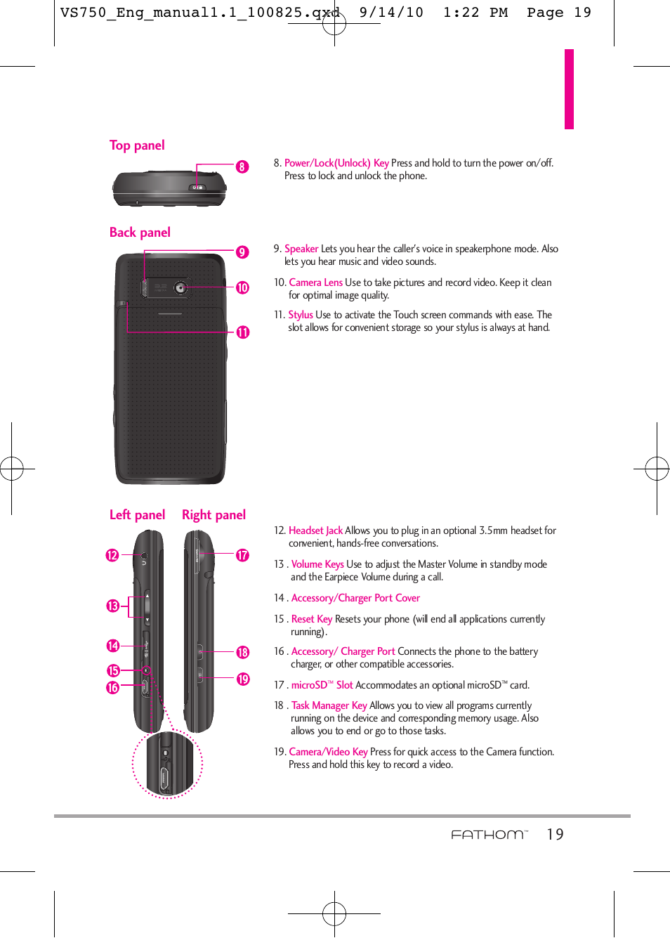 Left panel right panel back panel, Top panel | LG -VS750 User Manual | Page 21 / 188