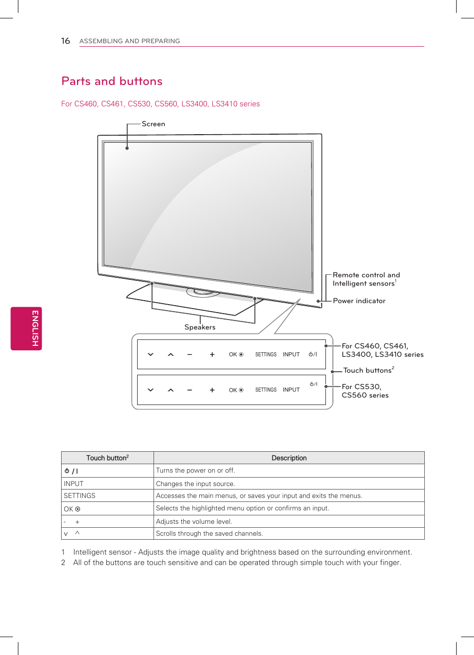 Parts and buttons | LG 47LS4500 User Manual | Page 16 / 48