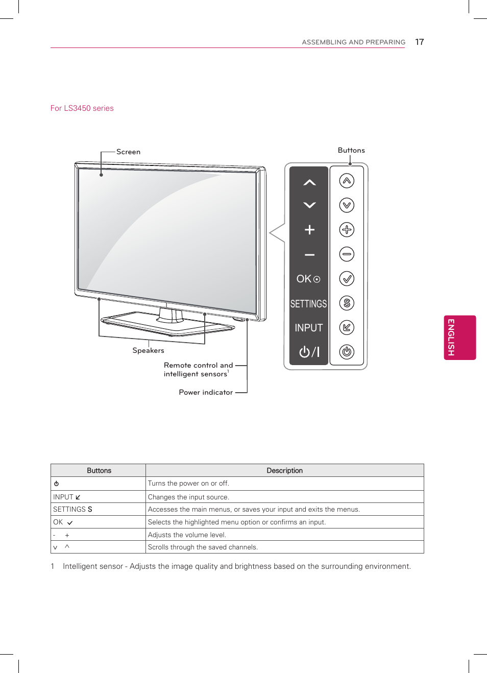 Settings input ok | LG 47LS4500 User Manual | Page 17 / 48