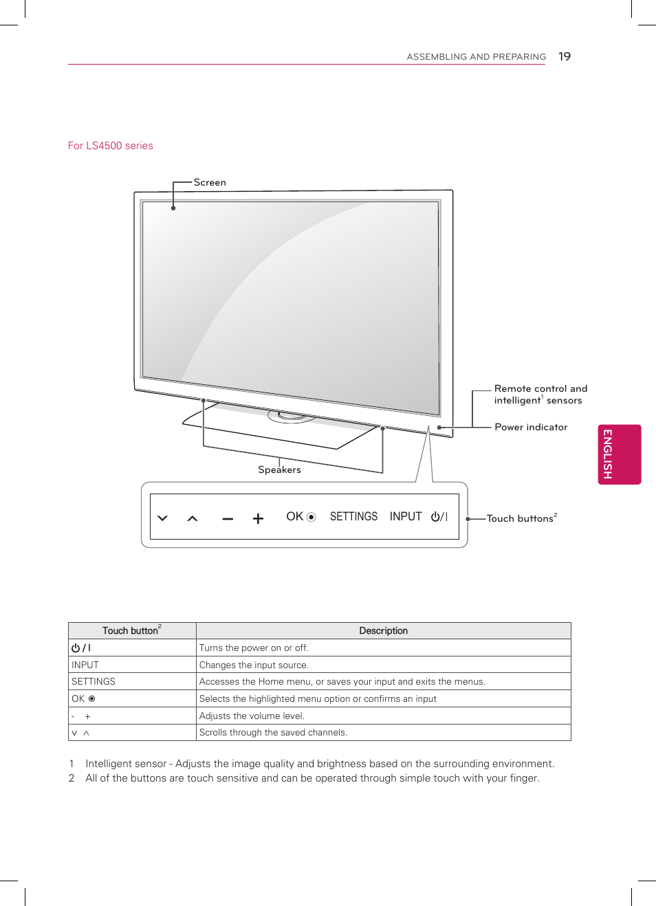 LG 47LS4500 User Manual | Page 19 / 48