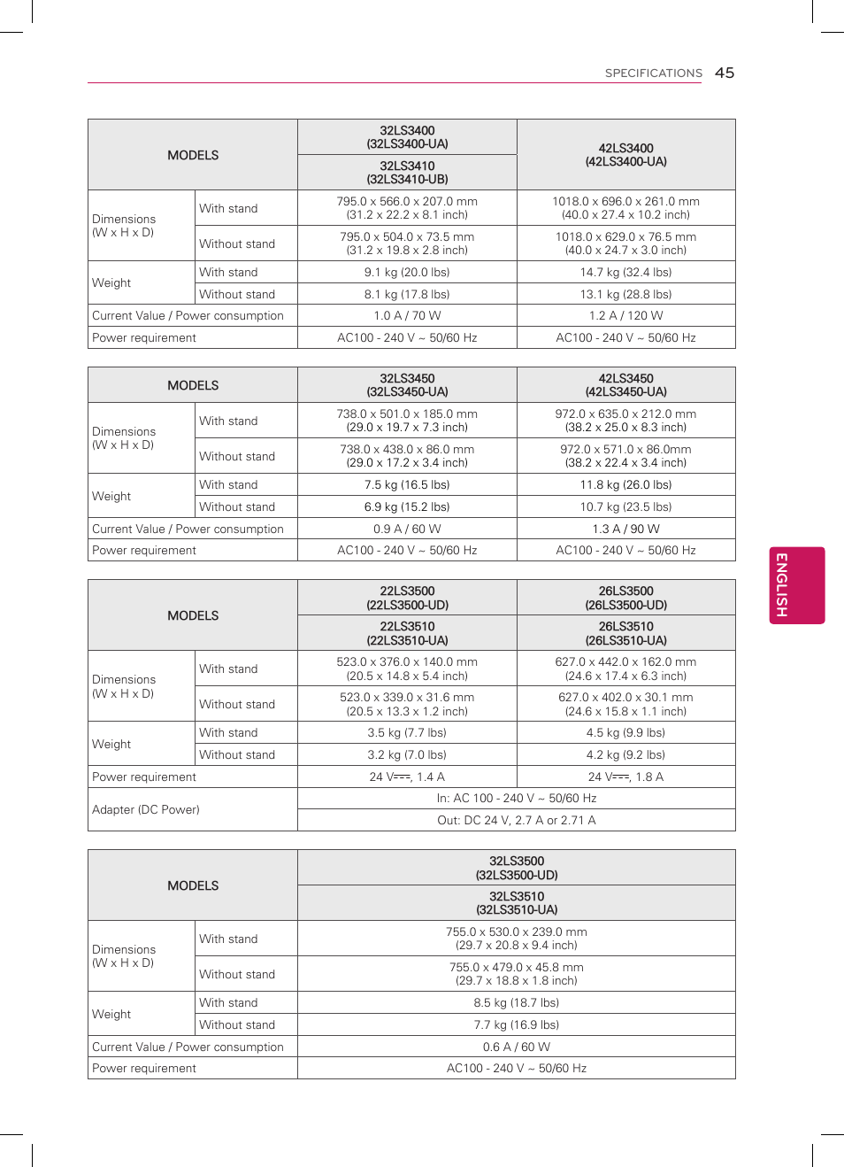 English 45 | LG 47LS4500 User Manual | Page 45 / 48