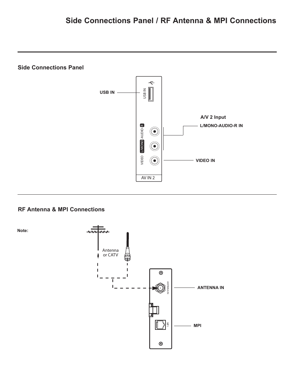 Rf antenna & mpi connections, Side connections panel | LG 37LD325H User Manual | Page 126 / 212